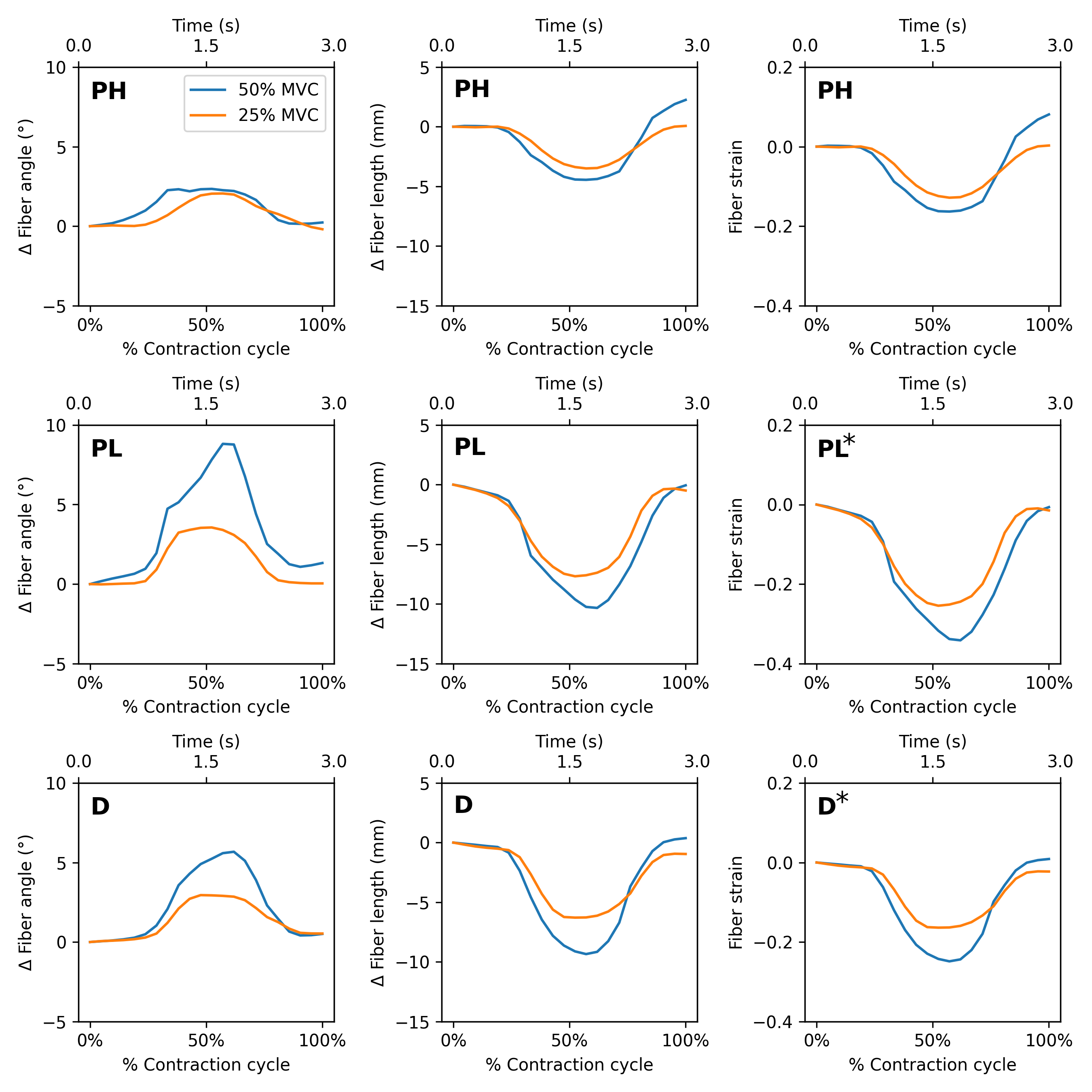 Result Plot